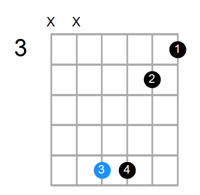 A7b5sus4 Chord